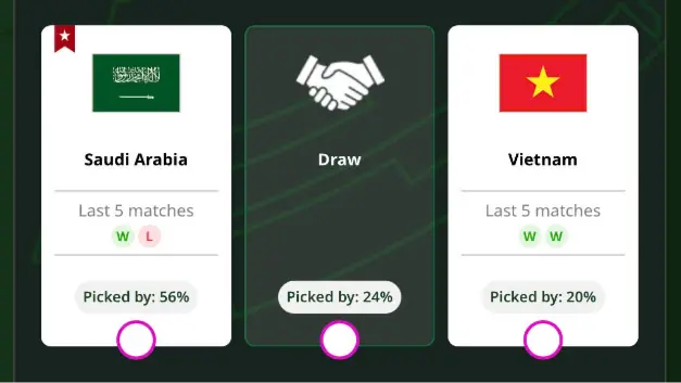 Siêu máy tính dự đoán bất lợi cho U23 Việt Nam